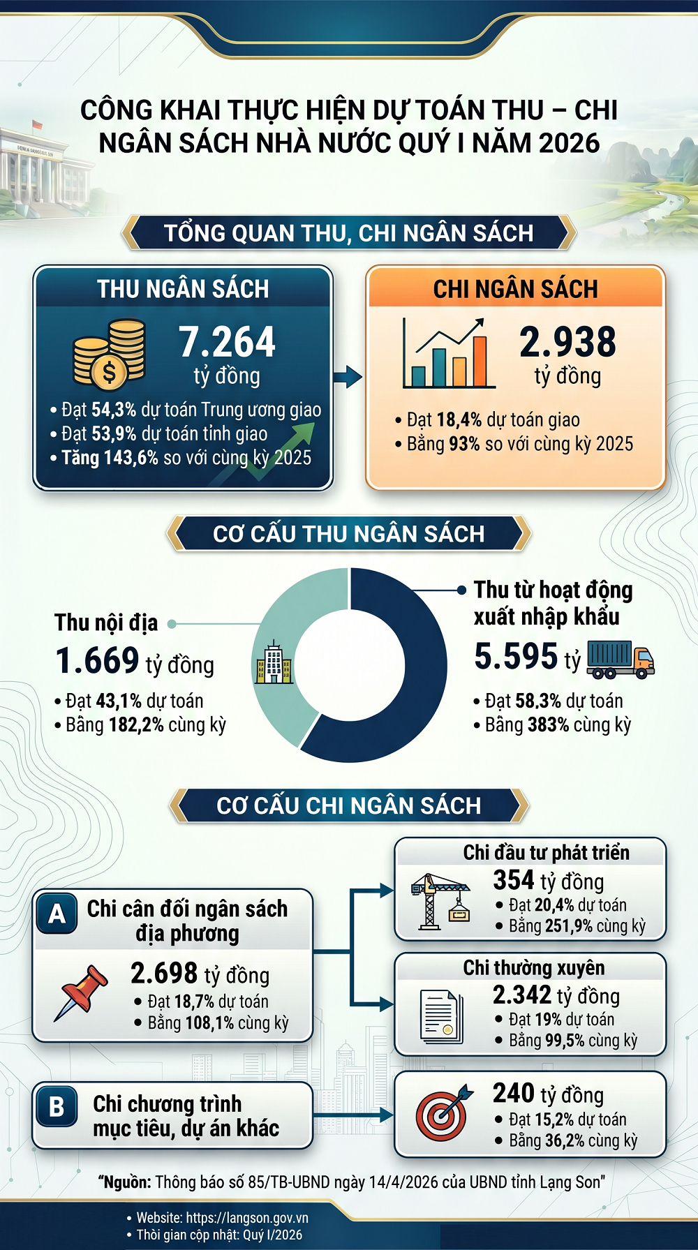 infographich_thu_chi_ngan_sach_quy_1_06b73